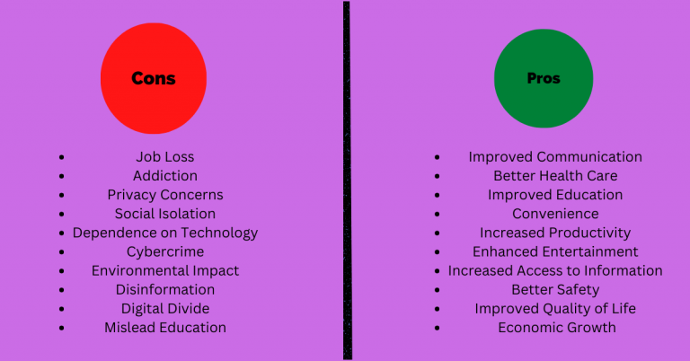 modern technology essay pros and cons